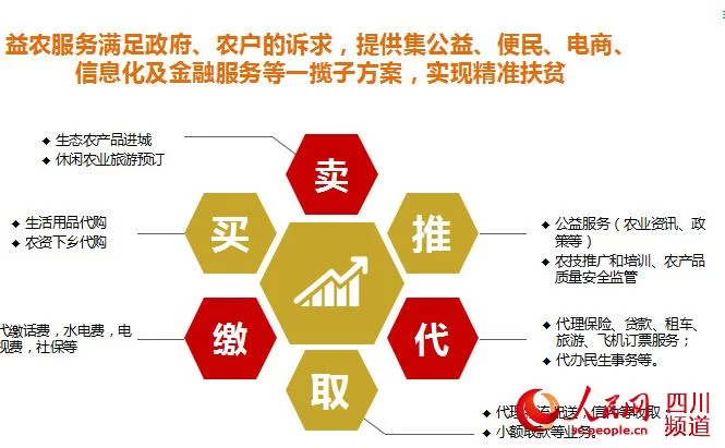 益农平台:3年建成服务“三农”的“超级航母”(图1) 益农平台:3年建成服务“三农”的“超级航母”(图1)