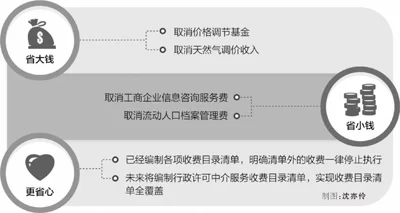 省钱又省心 企业添干劲（探路供给侧·企业成本怎么降）(图1)