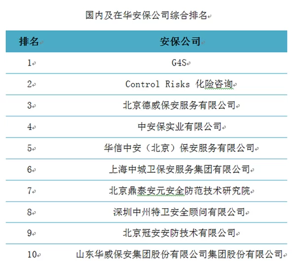 海外动乱频发，中企安全保护如何吸取成功经验？(图4)