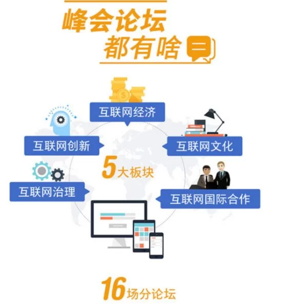 一张图带你读懂第三届世界互联网大会(图8)