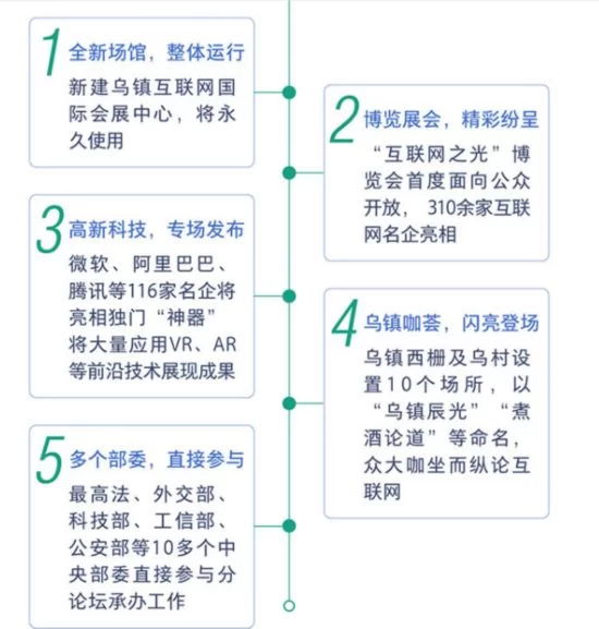 一张图带你读懂第三届世界互联网大会(图7)