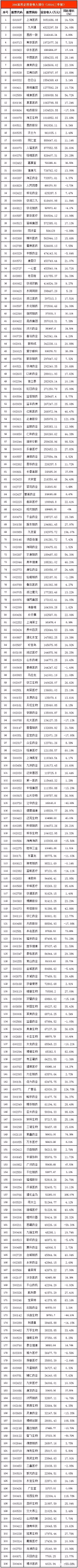 上市药企哪家强？看营收、利润大排行(图2)