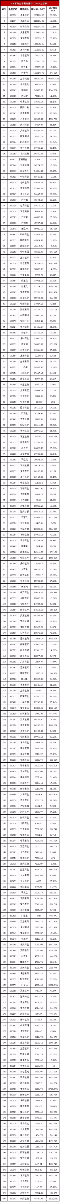上市药企哪家强？看营收、利润大排行(图1)