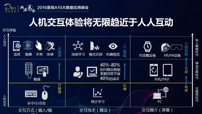 中国互联网市场的2016与2017(图9) 中国互联网市场的2016与2017(图9)