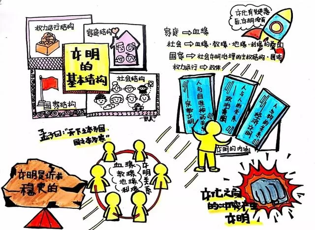 文明的基本结构