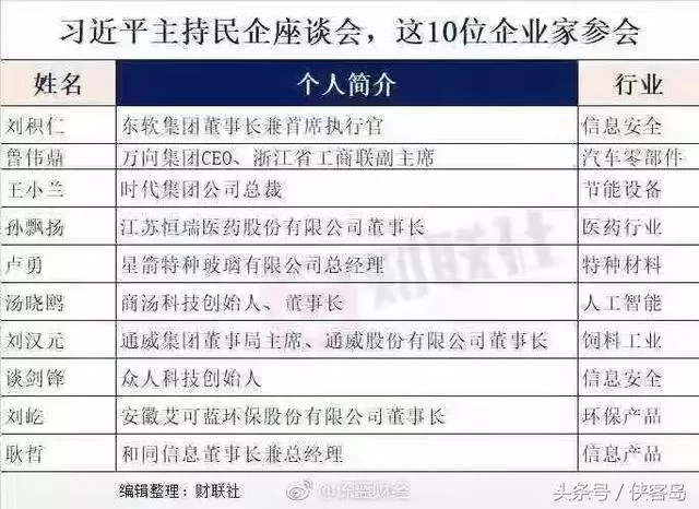 「解局」这时候召开高规格民企座谈会,寓意何在?(图3) 「解局」这时候召开高规格民企座谈会,寓意何在?