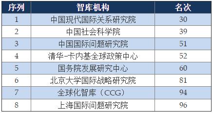 《全球智库报告2018》发布，中国智库数量全球第三，阿里研究院位列中国入选智库第15名