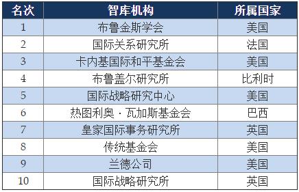 《全球智库报告2018》发布，中国智库数量全球第三，阿里研究院位列中国入选智库第15名