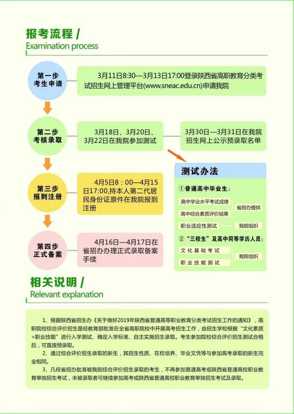 陕西榆林职业技术学院:让青春梦想与知识技能不期而“榆”(图8) 陕西榆林职业技术学院:让青春梦想与知识技能不期而“榆”(图8)