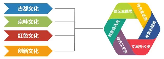 疫情停 大赛行——“顺意好礼”大赛复赛评审会将召开(图3) 疫情停 大赛行——