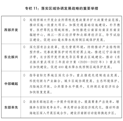 关于2020年国民经济和社会发展计划执行情况与2021年国民经济和社会发展计划草案的报告(图12)