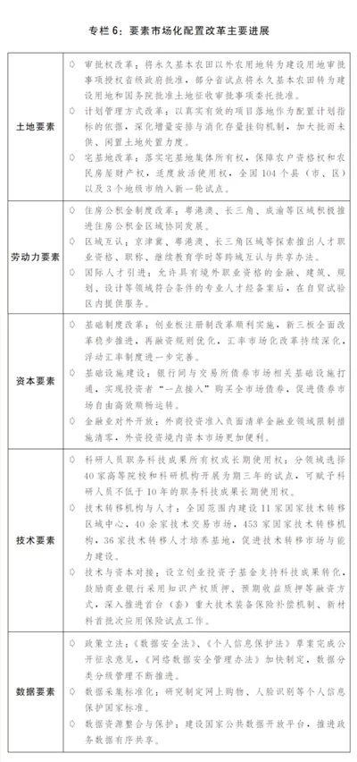 关于2020年国民经济和社会发展计划执行情况与2021年国民经济和社会发展计划草案的报告(图7)