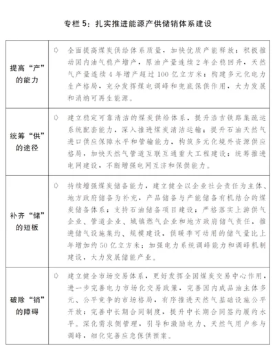 关于2020年国民经济和社会发展计划执行情况与2021年国民经济和社会发展计划草案的报告(图6)