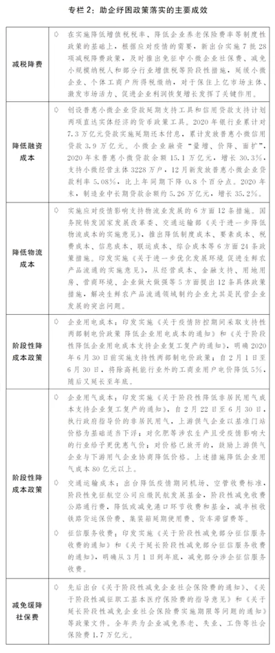 关于2020年国民经济和社会发展计划执行情况与2021年国民经济和社会发展计划草案的报告(图3)