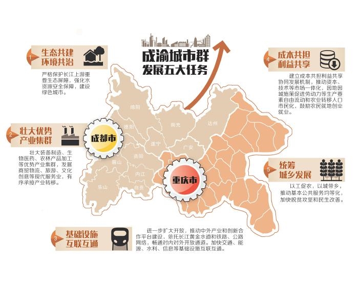 四川省发改委解读《成渝城市群发展规划》(图1) 四川省发改委解读《成渝城市群发展规划》(图1)