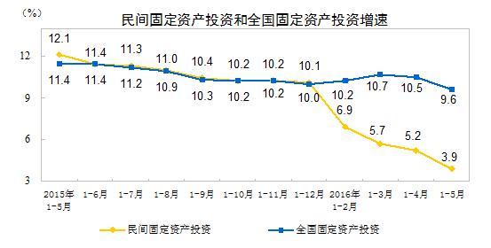 图1：资料来源：国家统计局网站。