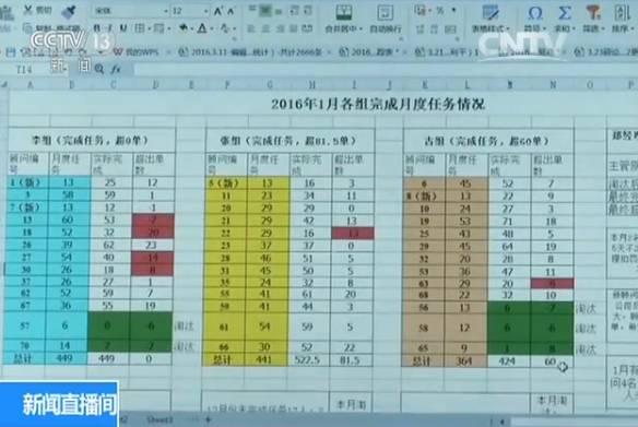 论文造假黑色产业链:涉500多所高校 要价到几万(图4) 4.jpg