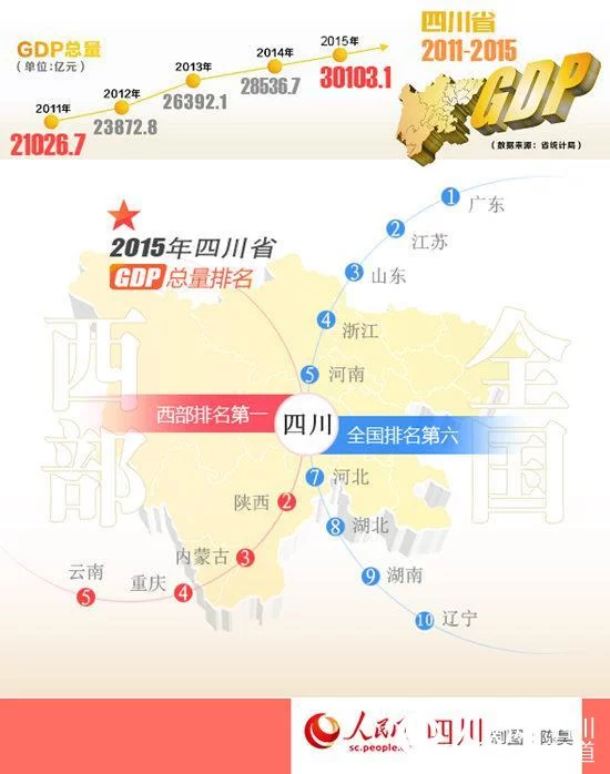 四川全面创新改革的底气、实践和希望(图3) 四川全面创新改革的底气、实践和希望(图3)