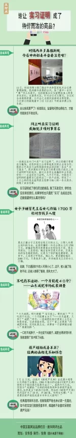 谁让实习证明成了待价而沽的商品？(图1)