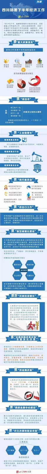 图解 | 四川下半年11项重点经济工作都在这里了!(图1) 图解 | 四川下半年11项重点经济工作都在这里了!(图1)