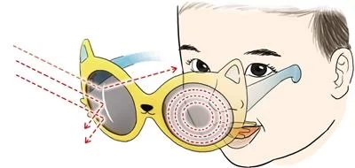 儿童太阳镜问题一大堆 部分太阳镜还可能诱发近视(图2) 儿童太阳镜问题一大堆 部分太阳镜还可能诱发近视(图2)