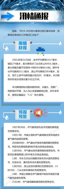 北京本次降雨总量超“7.21”特大暴雨 多年来罕见(图1)