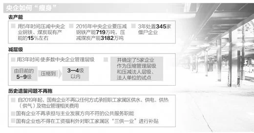 央企“瘦身”为何动真格？（产经观察）(图1)