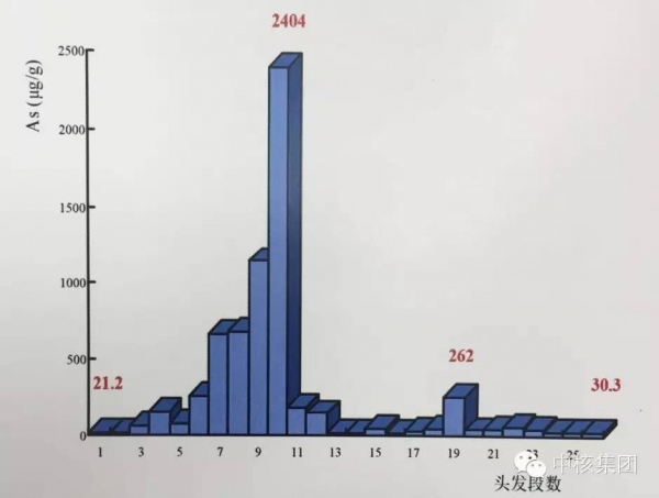 这项技术中国独有 为核不扩散作出新贡献(图)6