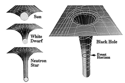 科幻电影中的科学——不懂“黑洞”还想穿越星际？(图1)