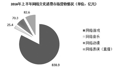 文化消费“喜”与“忧”