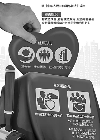 慈善法即将实施 从三个理念看科学立法 慈善法即将实施 从三个理念看科学立法