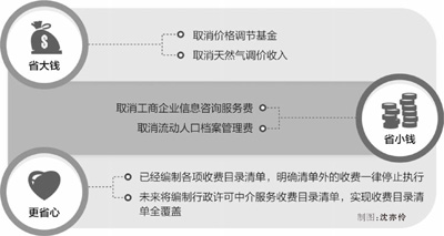省钱又省心 企业添干劲（探路供给侧·企业成本怎么降）(图1)