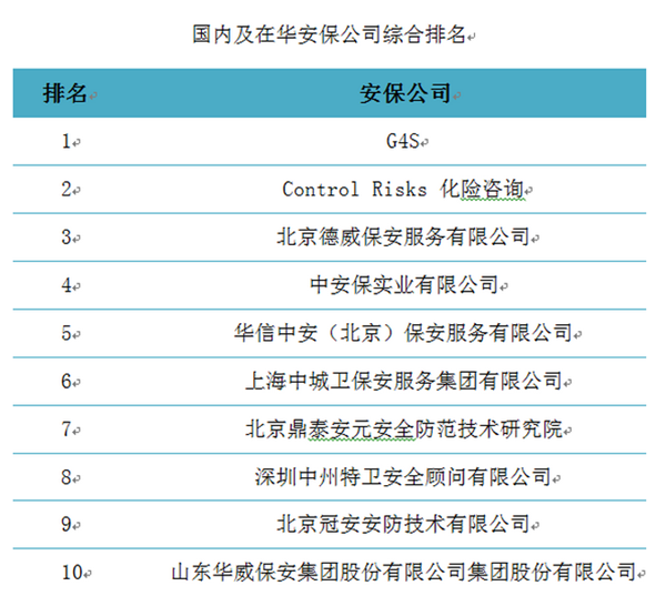 海外动乱频发,中企安全保护如何吸取成功经验?(图4) 海外动乱频发,中企安全保护如何吸取成功经验?(图4)
