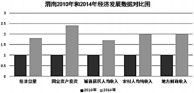 构建“大水大绿大空间”的生态格局