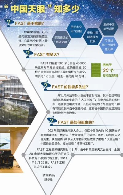 “中国天眼”知多少(图1)