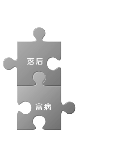 癌症分“贫”“富” “富贵病”也欺负穷人(图3)