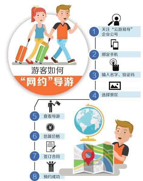 成都国庆可“网约”导游 每天价格200至600元(图1)