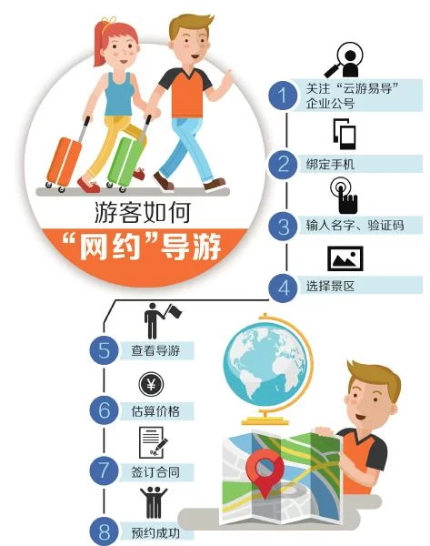 成都国庆可“网约”导游 每天价格200至600元(图1) 成都国庆可“网约”导游 每天价格200至600元(图1)