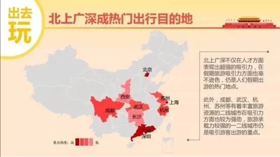 国庆节去哪儿玩，看看大数据再出门!(图3)