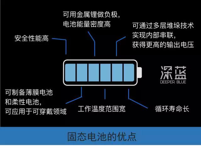 iPhone 7 也爆炸了？它们正在清除这颗定时炸弹