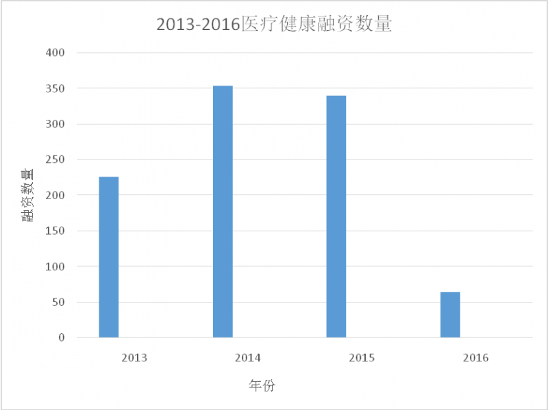全民创业已成全民过冬，哪个行业会是死亡高发地？(图5)