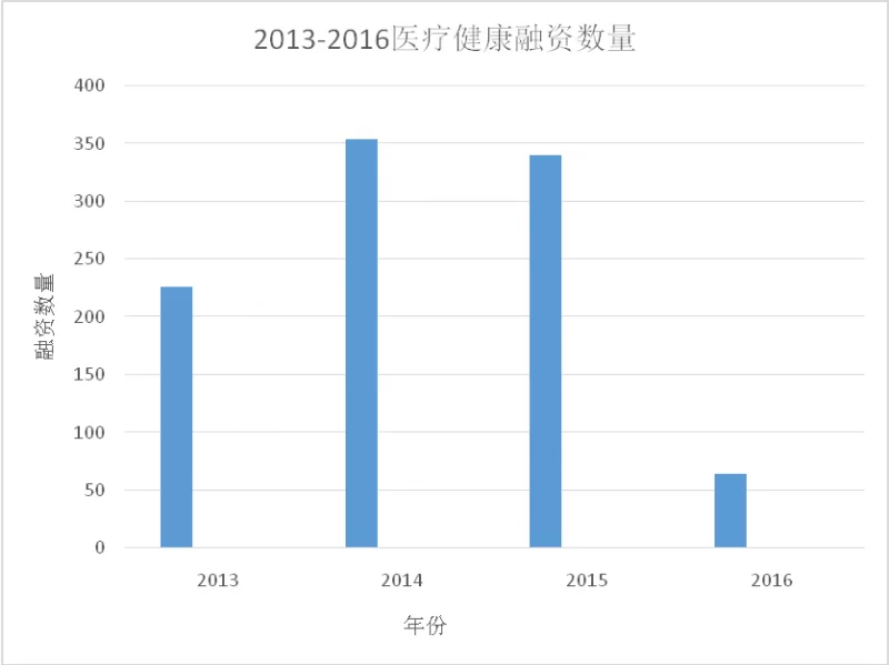 全民创业已成全民过冬,哪个行业会是死亡高发地?(图5) 全民创业已成全民过冬,哪个行业会是死亡高发地?(图5)