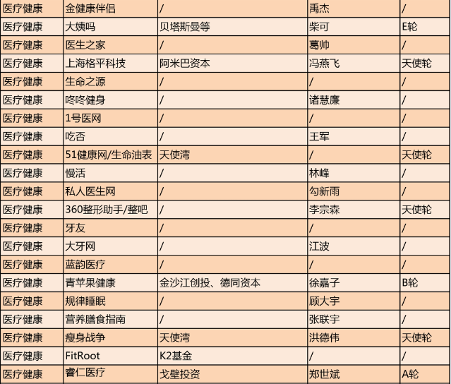 全民创业已成全民过冬，哪个行业会是死亡高发地？(图4)
