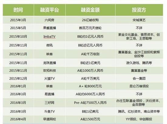 全民创业已成全民过冬，哪个行业会是死亡高发地？(图3)