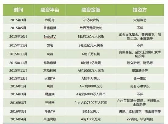 全民创业已成全民过冬,哪个行业会是死亡高发地?(图3) 全民创业已成全民过冬,哪个行业会是死亡高发地?(图3)