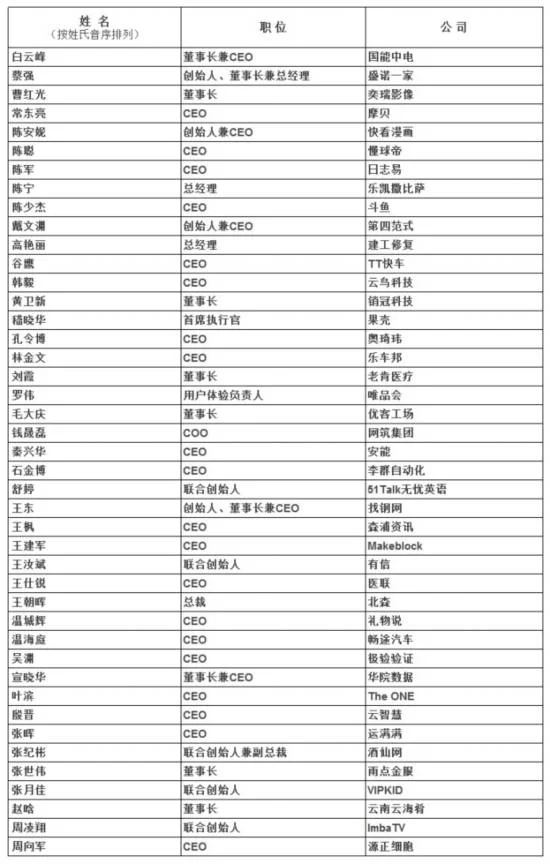 耶鲁-红杉共建“领导力中心” 打造新型创业者讲堂(图5) 耶鲁-红杉共建“领导力中心” 打造新型创业者讲堂(图5)