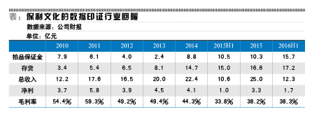 艺术品拍卖回暖 哪类品种受关注度高(图1)