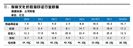 艺术品拍卖回暖 哪类品种受关注度高(图1) 艺术品拍卖回暖 哪类品种受关注度高(图1)