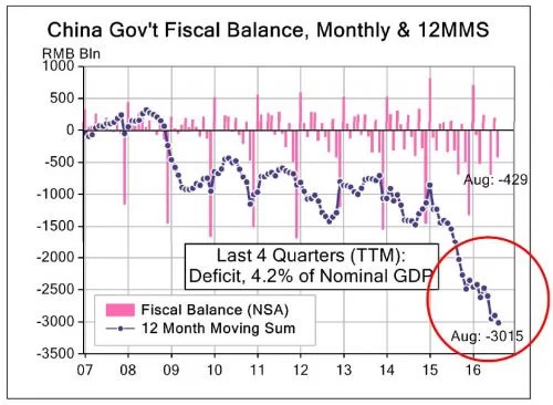外媒：放心！中国楼市泡沫短期不会破 避免资金逃离(图3)