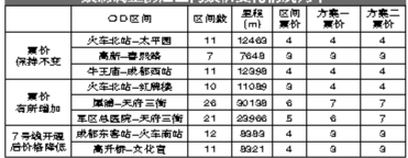 成都举行地铁线网票制调整听证会(图1)